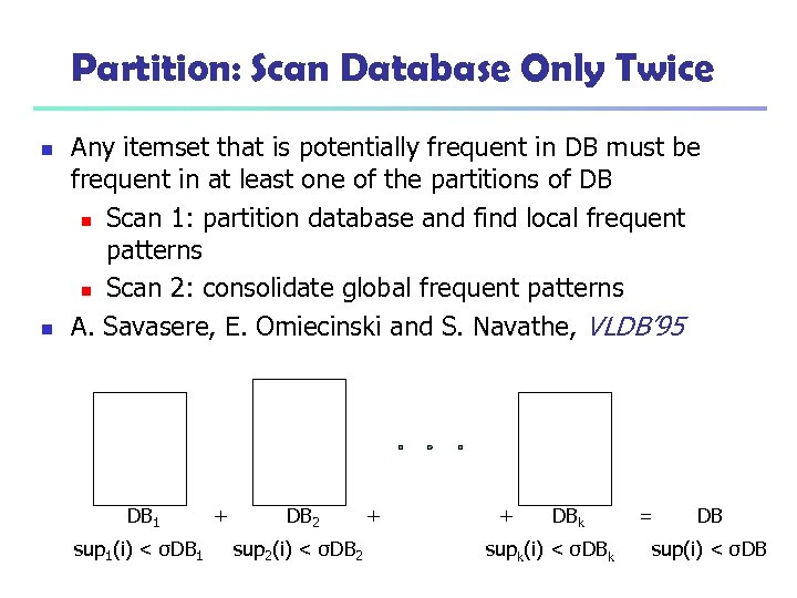 Partition: Scan Database Only Twice n n Any itemset that is potentially frequent in