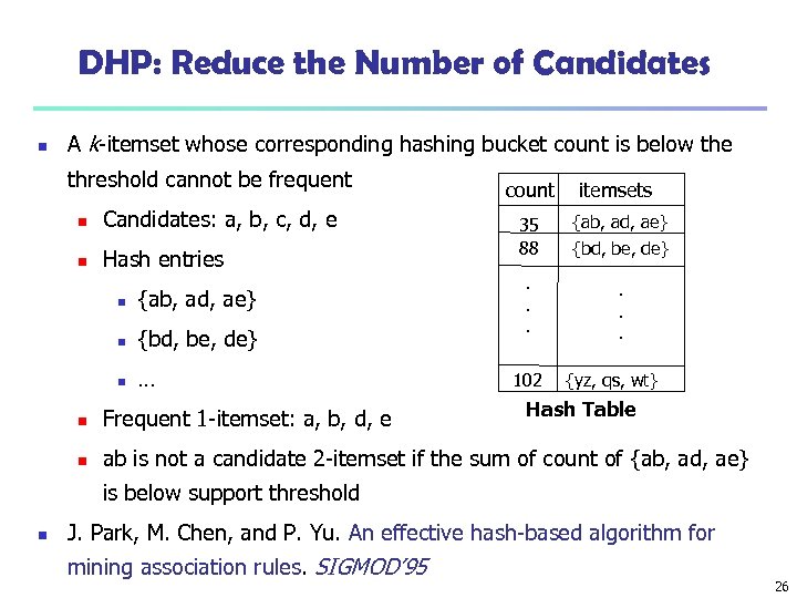 DHP: Reduce the Number of Candidates A k-itemset whose corresponding hashing bucket count is