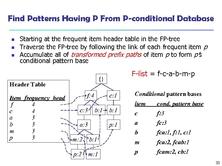 Find Patterns Having P From P-conditional Database n n n Starting at the frequent