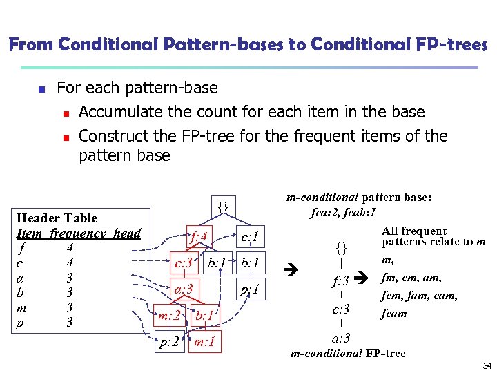 From Conditional Pattern-bases to Conditional FP-trees n For each pattern-base n Accumulate the count