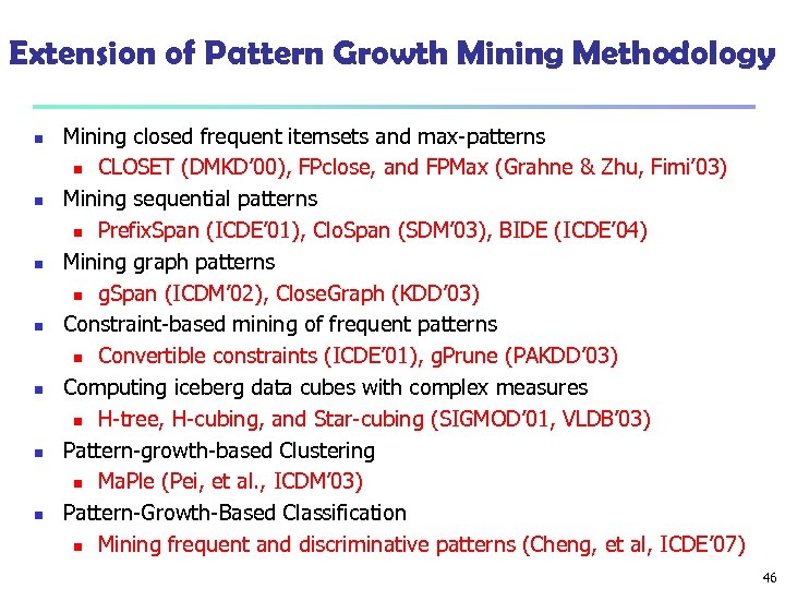 Extension of Pattern Growth Mining Methodology n n n n Mining closed frequent itemsets