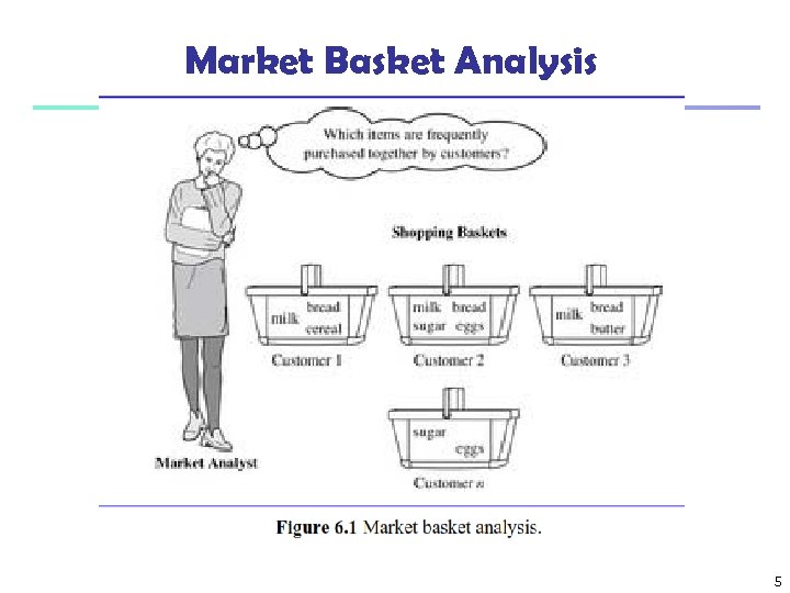 Market Basket Analysis 5 