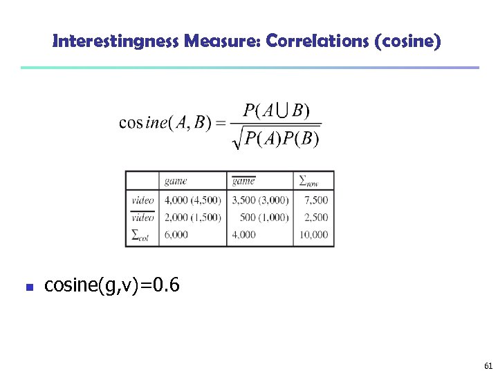 Interestingness Measure: Correlations (cosine) n cosine(g, v)=0. 6 61 