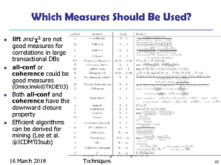 Which Measures Should Be Used? n n lift and 2 are not good measures