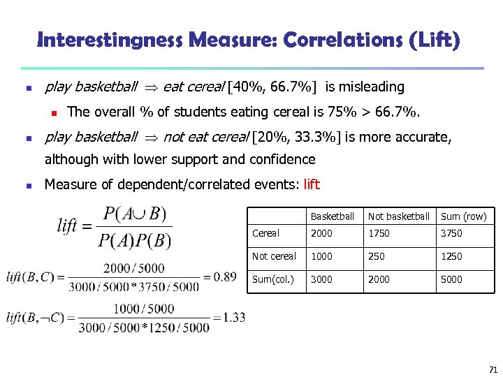 Interestingness Measure: Correlations (Lift) n play basketball eat cereal [40%, 66. 7%] is misleading