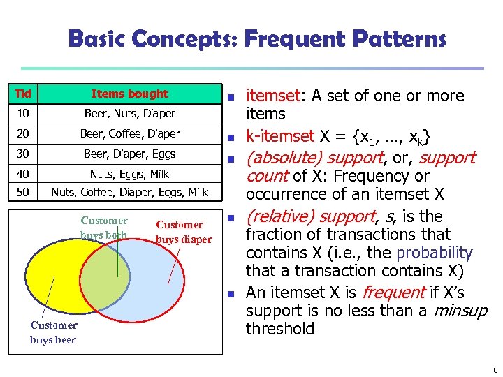 Basic Concepts: Frequent Patterns Tid Items bought 10 Beer, Nuts, Diaper 20 Beer, Coffee,