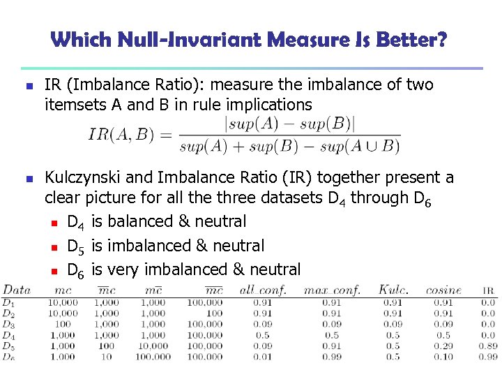 Which Null-Invariant Measure Is Better? n n IR (Imbalance Ratio): measure the imbalance of