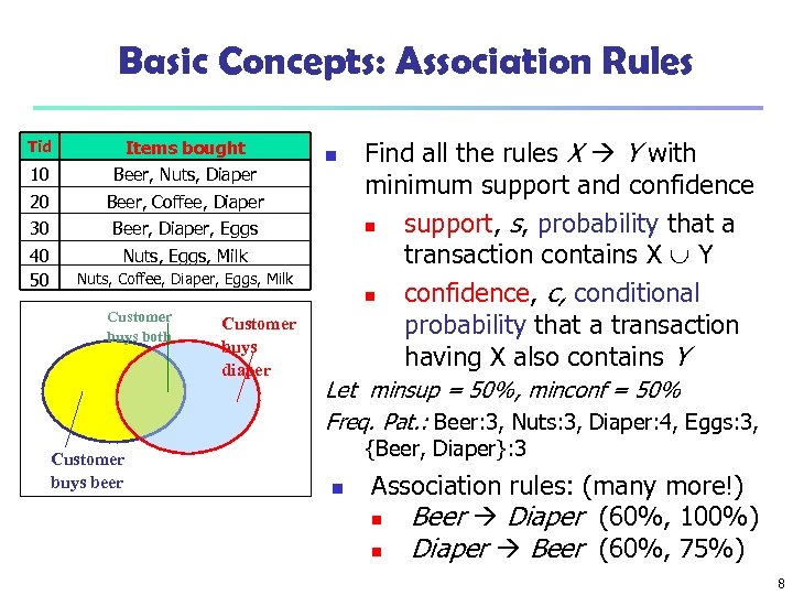 Basic Concepts: Association Rules Tid Items bought 10 Beer, Nuts, Diaper 20 Beer, Coffee,