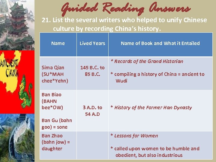 Guided Reading Answers 21. List the several writers who helped to unify Chinese culture