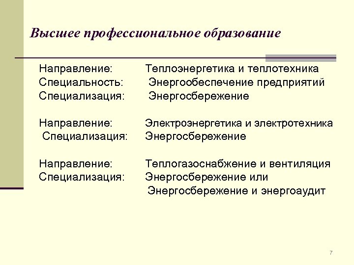 Высшее профессиональное образование Направление: Специальность: Специализация: Теплоэнергетика и теплотехника Энергообеспечение предприятий Энергосбережение Направление: Специализация: