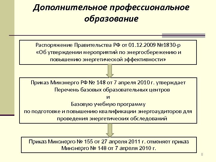 Дополнительное профессиональное образование Распоряжение Правительства РФ от 01. 12. 2009 № 1830 -р «Об