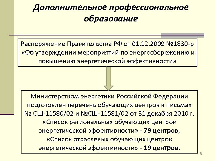 Дополнительное профессиональное образование Распоряжение Правительства РФ от 01. 12. 2009 № 1830 -р «Об