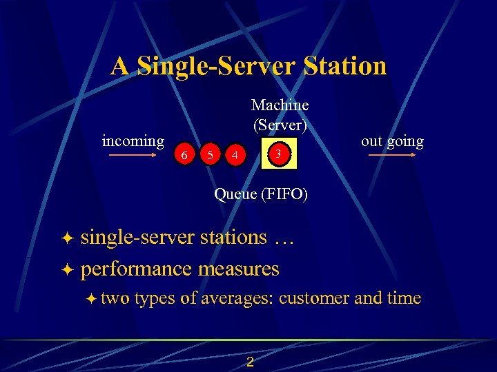 A Single-Server Station incoming Machine (Server) 6 5 1 3 2 3 4 out