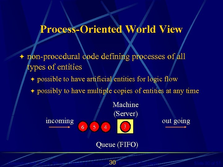 Process-Oriented World View ö non-procedural code defining processes of all types of entities ö