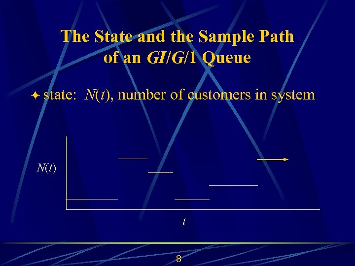 The State and the Sample Path of an GI/G/1 Queue ö state: N(t), number