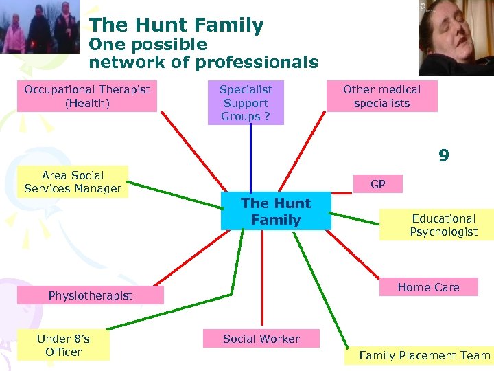 The Hunt Family One possible network of professionals Occupational Therapist (Health) Specialist Support Groups