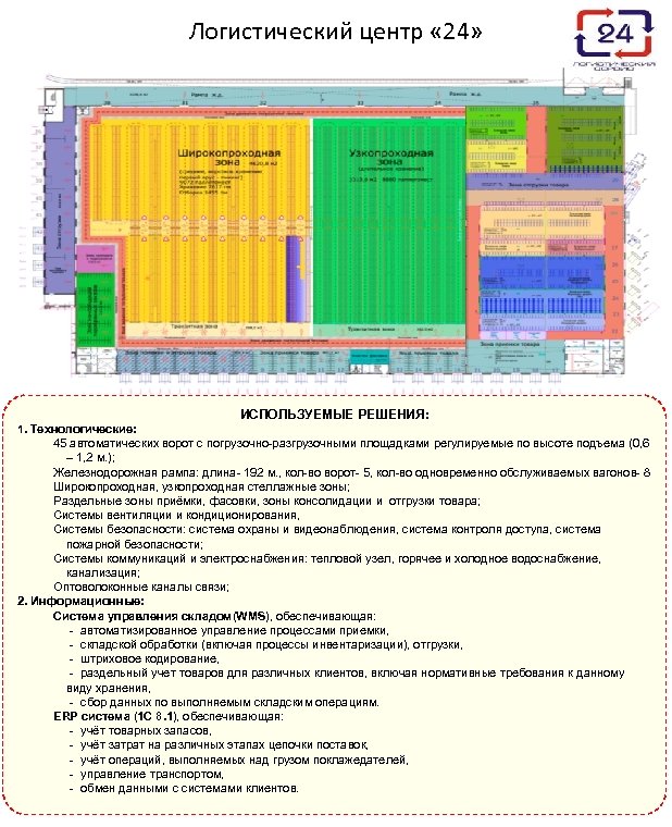 Логистический центр « 24» ИСПОЛЬЗУЕМЫЕ РЕШЕНИЯ: 1. Технологические: 45 автоматических ворот с погрузочно-разгрузочными площадками