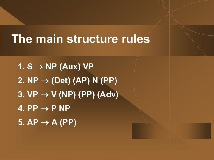 The main structure rules 1. S NP (Aux) VP 2. NP (Det) (AP) N