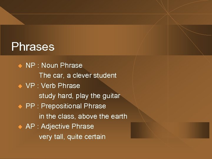 Phrases u u NP : Noun Phrase The car, a clever student VP :