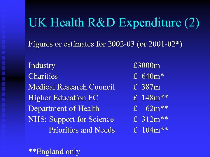 UK Health R&D Expenditure (2) Figures or estimates for 2002 -03 (or 2001 -02*)