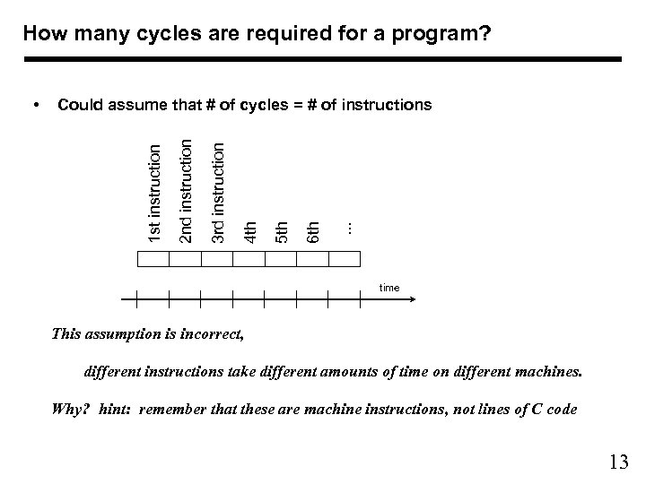How many cycles are required for a program? . . . 6 th 5