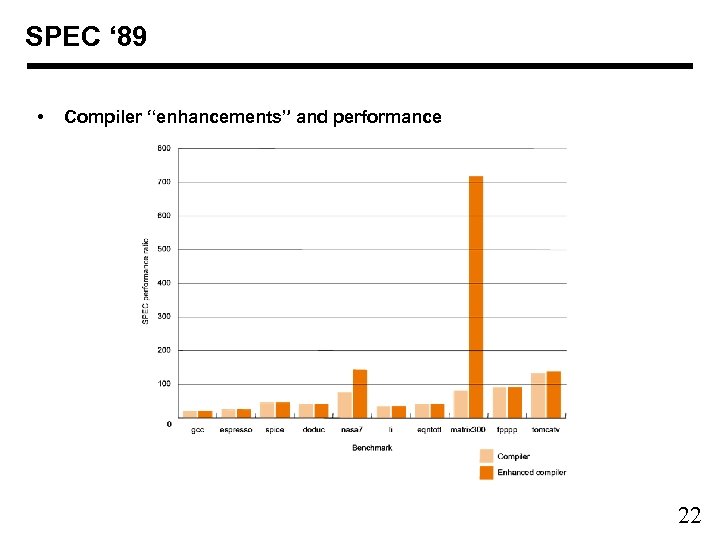 SPEC ‘ 89 • Compiler “enhancements” and performance 22 