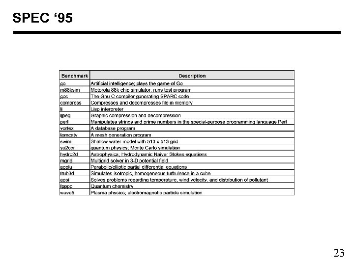 SPEC ‘ 95 23 