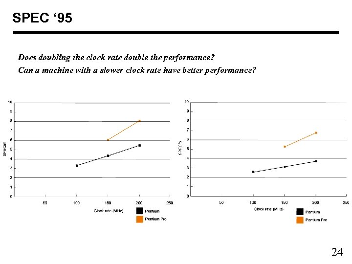 SPEC ‘ 95 Does doubling the clock rate double the performance? Can a machine
