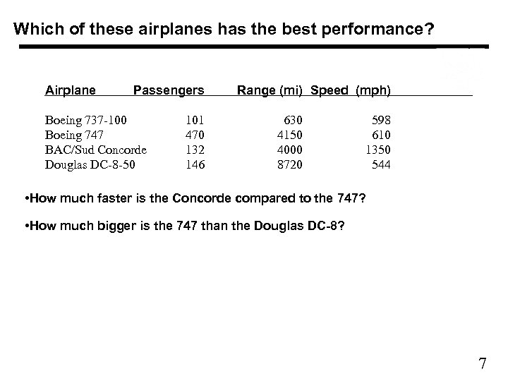 Which of these airplanes has the best performance? Airplane Passengers Boeing 737 -100 Boeing