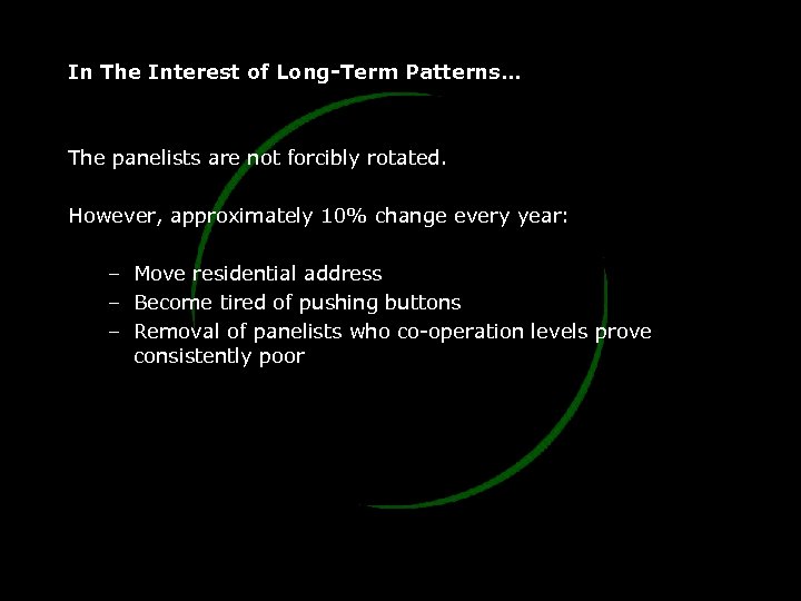 In The Interest of Long-Term Patterns… The panelists are not forcibly rotated. However, approximately