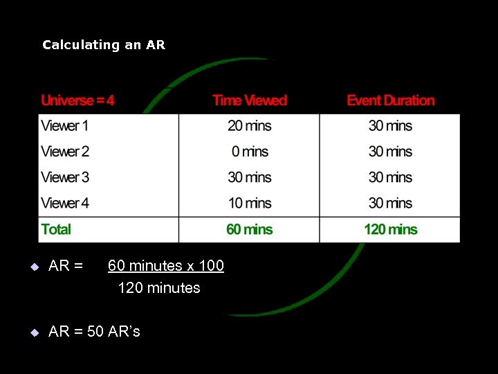 Calculating an AR u AR = 60 minutes x 100 120 minutes u AR