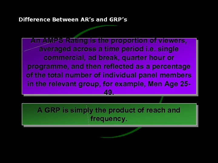 Difference Between AR’s and GRP’s An AMPS Rating is the proportion of viewers, averaged