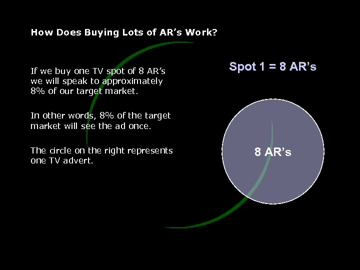 How Does Buying Lots of AR’s Work? If we buy one TV spot of