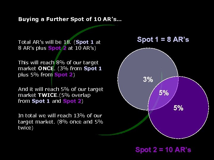 Buying a Further Spot of 10 AR’s… Total AR’s will be 18. (Spot 1