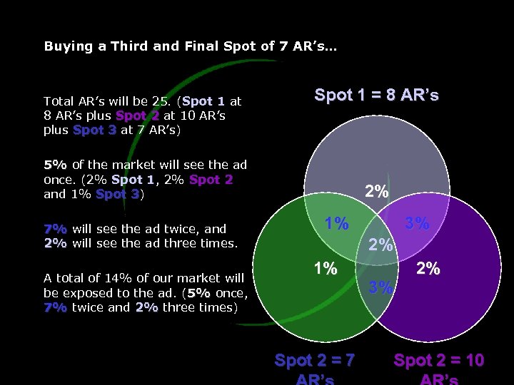 Buying a Third and Final Spot of 7 AR’s… Total AR’s will be 25.