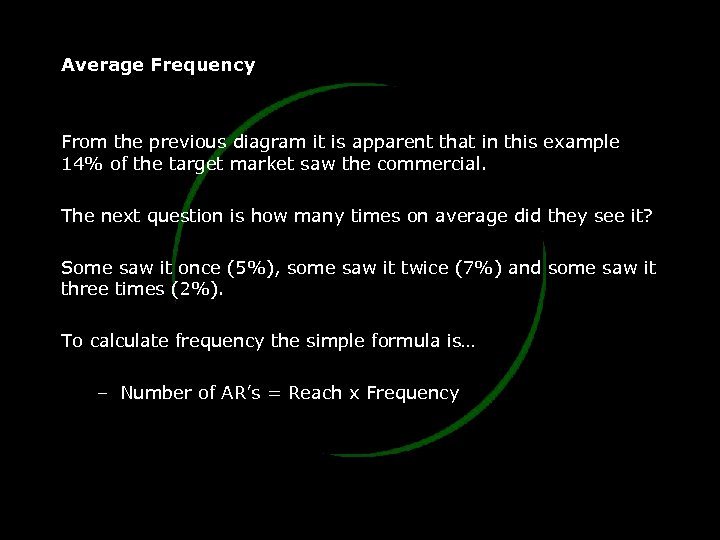 Average Frequency From the previous diagram it is apparent that in this example 14%