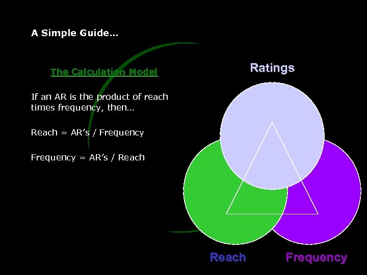 A Simple Guide… Ratings The Calculation Model If an AR is the product of