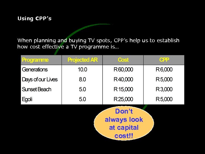 Using CPP’s When planning and buying TV spots, CPP’s help us to establish how