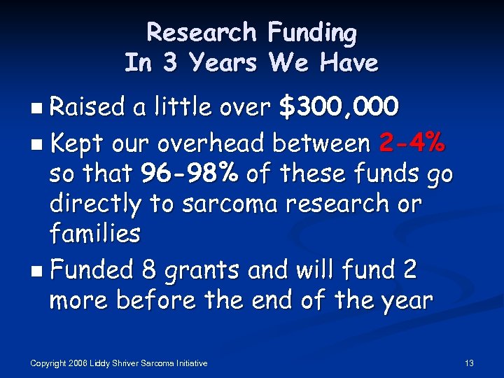 Research Funding In 3 Years We Have n Raised a little over $300, 000