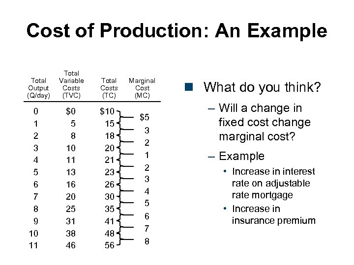 Cost of Production: An Example Total Output (Q/day) 0 1 2 3 4 5