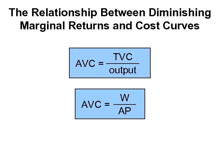 The Relationship Between Diminishing Marginal Returns and Cost Curves TVC AVC = output W