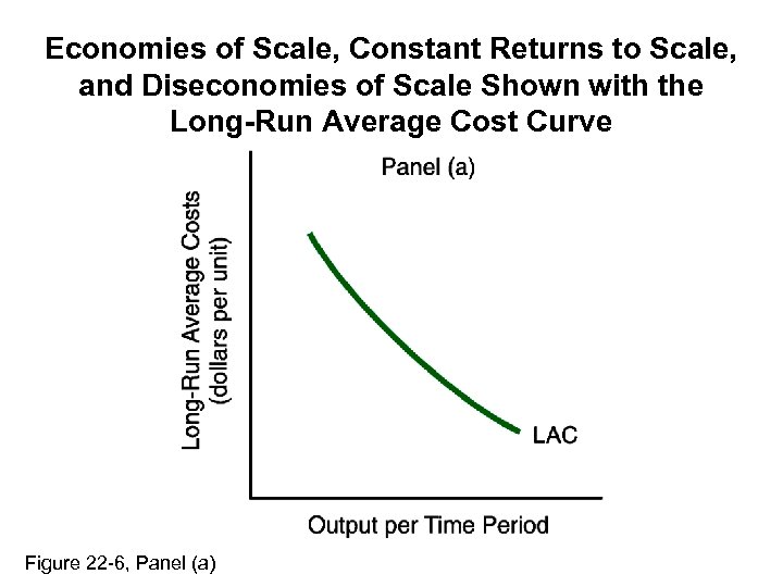 Economies of Scale, Constant Returns to Scale, and Diseconomies of Scale Shown with the