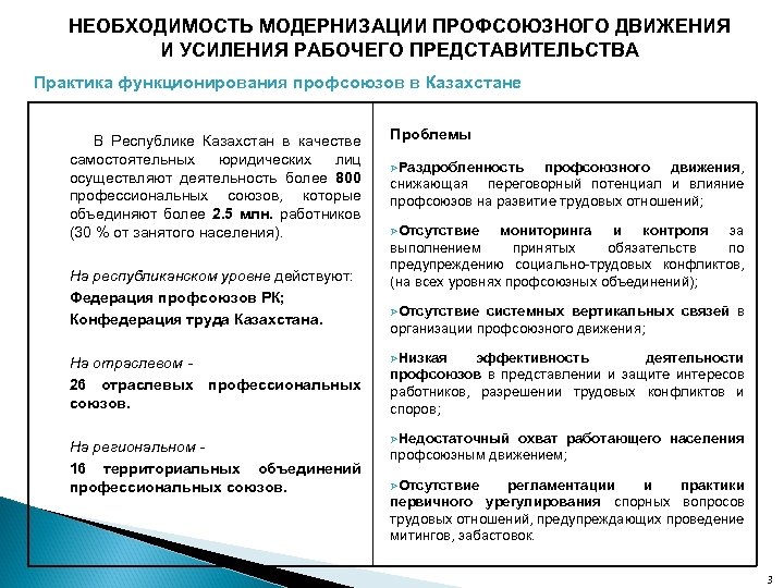 НЕОБХОДИМОСТЬ МОДЕРНИЗАЦИИ ПРОФСОЮЗНОГО ДВИЖЕНИЯ И УСИЛЕНИЯ РАБОЧЕГО ПРЕДСТАВИТЕЛЬСТВА Практика функционирования профсоюзов в Казахстане В