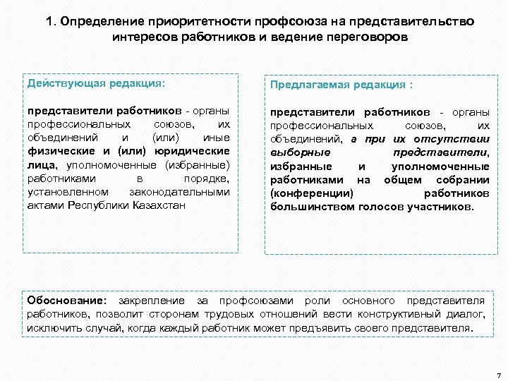 1. Определение приоритетности профсоюза на представительство интересов работников и ведение переговоров Действующая редакция: Предлагаемая