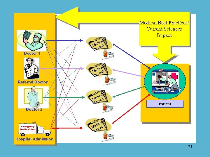 Medical Best Practices/ Current Sciences Impact Doctor 1 cal edi d M or Rec