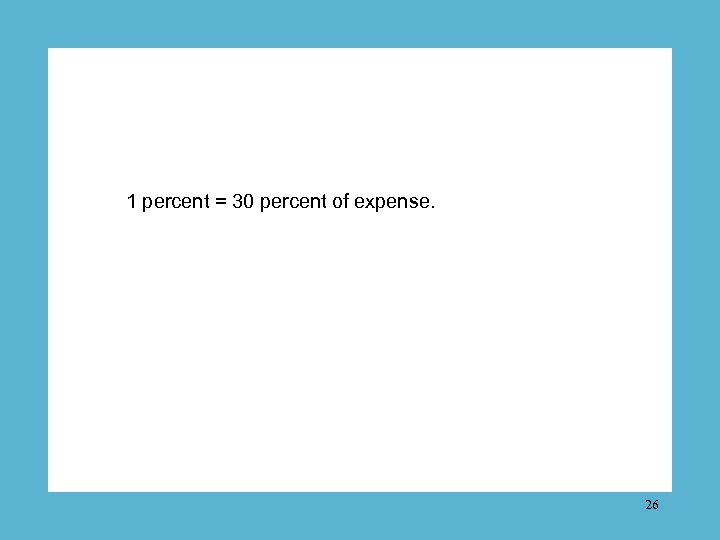 1 percent = 30 percent of expense. 26 