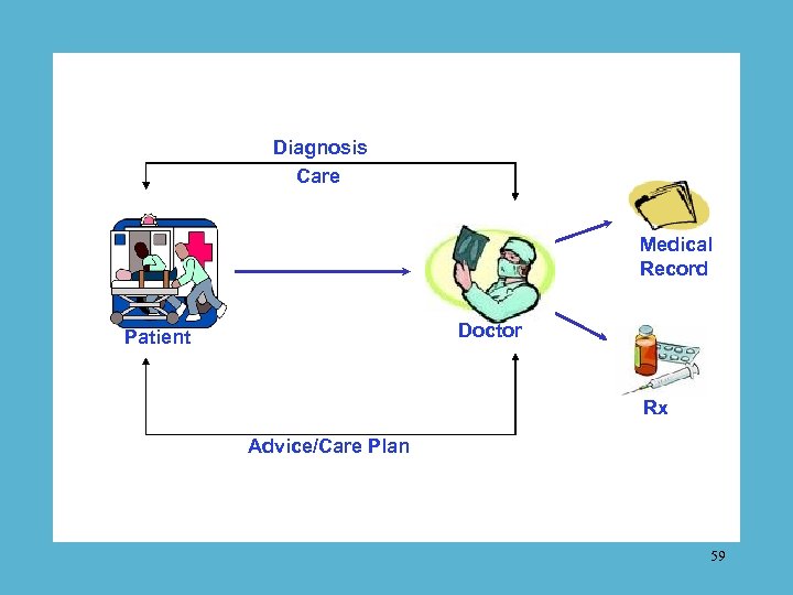Diagnosis Care Medical Record Doctor Patient Rx Advice/Care Plan 59 