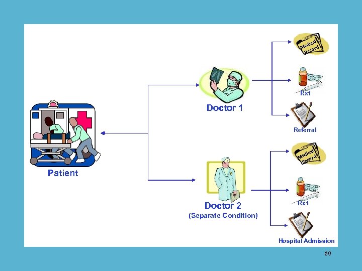al dic Me cord Re Rx 1 Doctor 1 Referral cal edi rd M