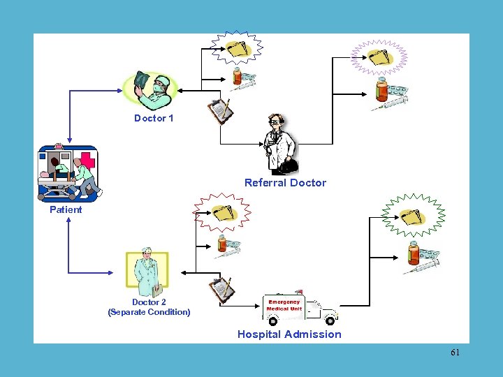 Doctor 1 Referral Doctor Patient Doctor 2 (Separate Condition) Hospital Admission 61 