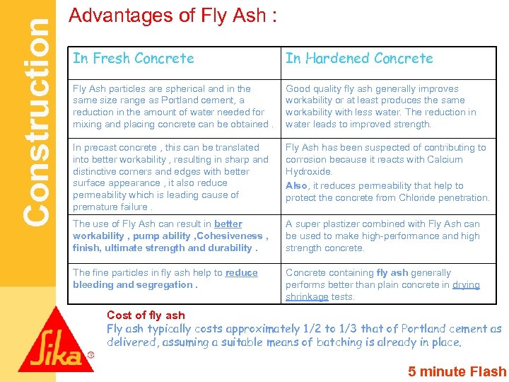 Construction Advantages of Fly Ash : In Fresh Concrete In Hardened Concrete Fly Ash